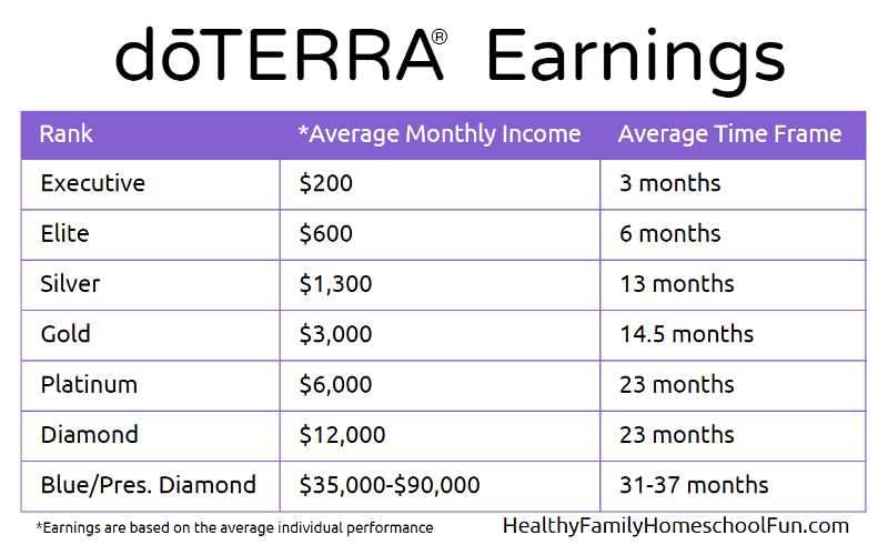 Opinión doTERRA