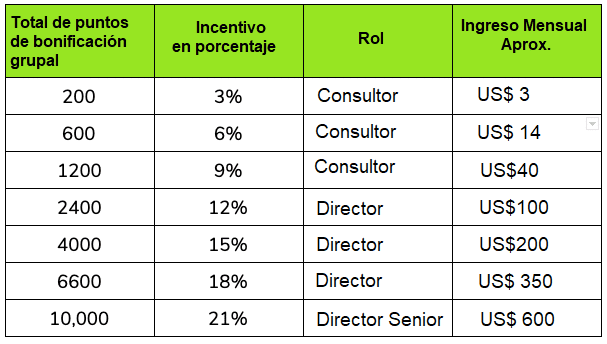 Opinión Oriflame