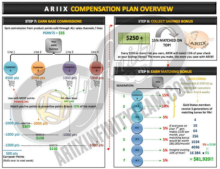 Opinión Ariix