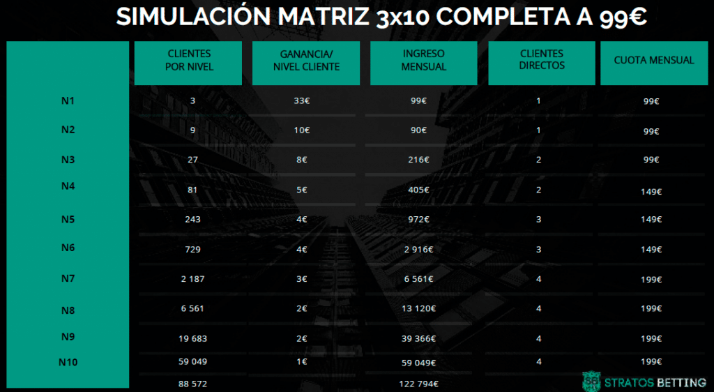 Opinión Stratos Betting